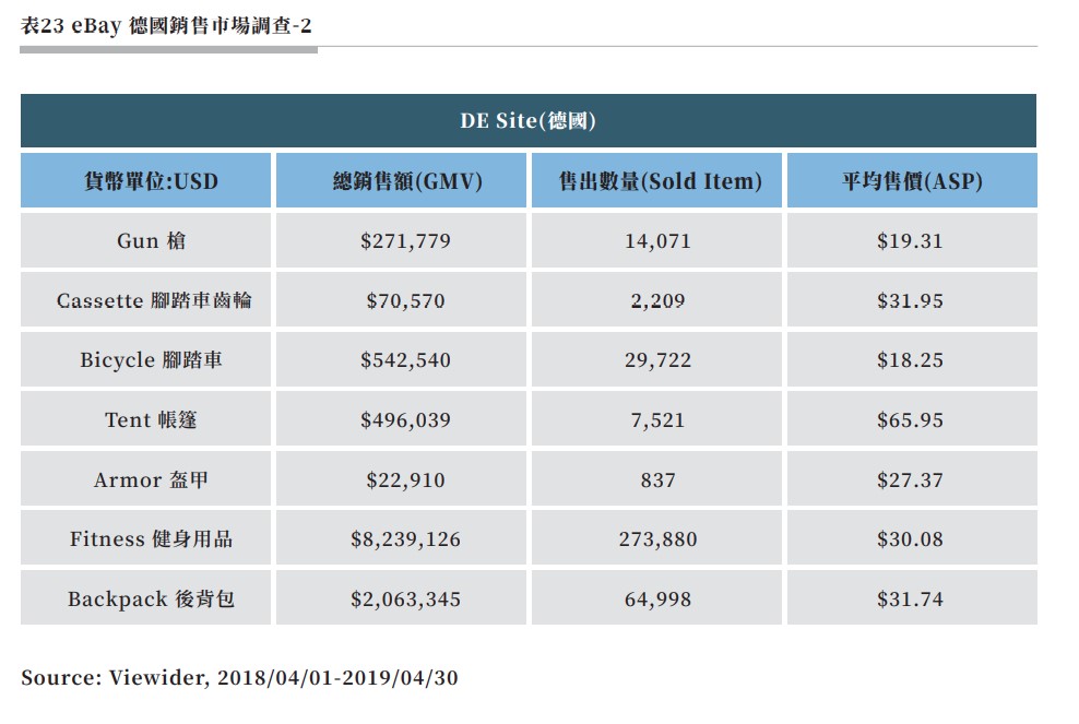 表23 eBay 德國銷售市場調查-2.jpg